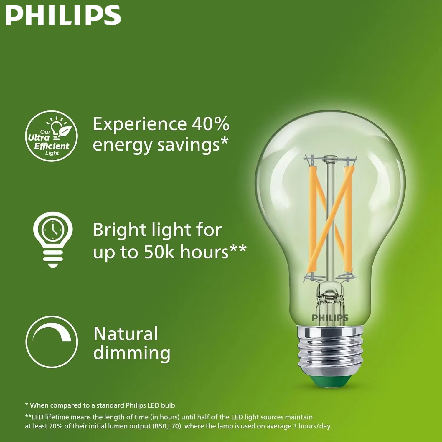 Philips Bulb Led Classic - หลอดไฟ LED ฟิลาเมนต์ Philips Ultra Efficient